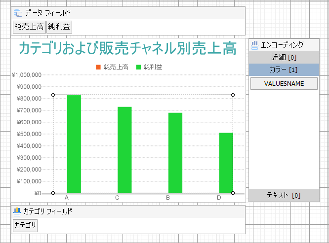 Clustered Column Chart - Design Area