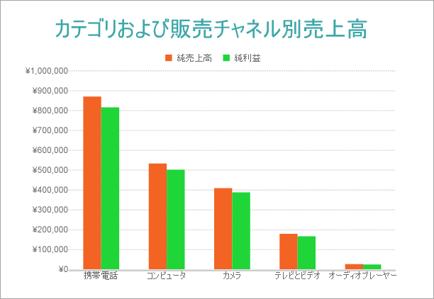 Clustered Column Chart