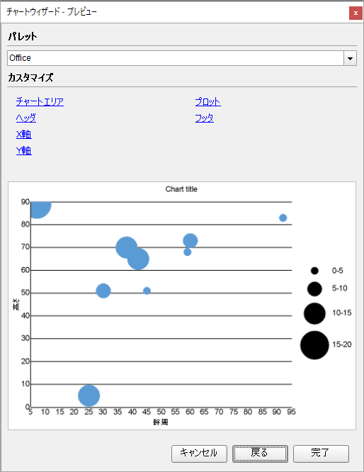 Bubble Chart Dialog Box