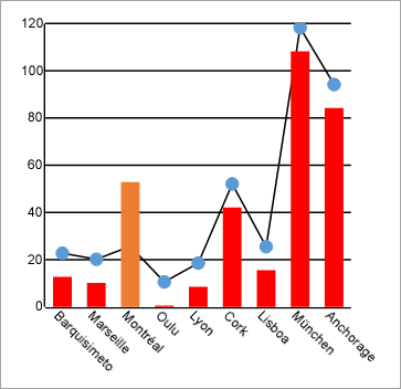 Multiplot Chart: Line and Column