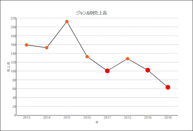 Chart Rules Symbol Line Width