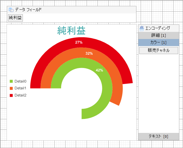 Cirular Bar Chart at Design Time