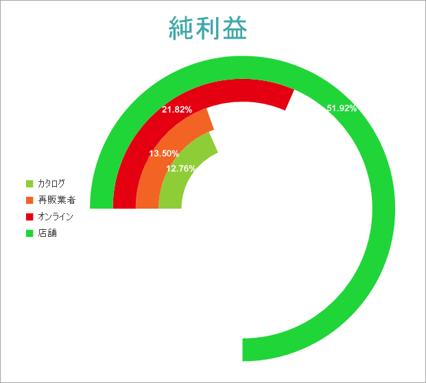 Cirular Bar Chart Final