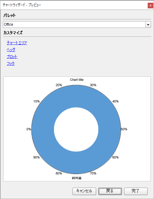 Doughnut Chart Wizard Settings