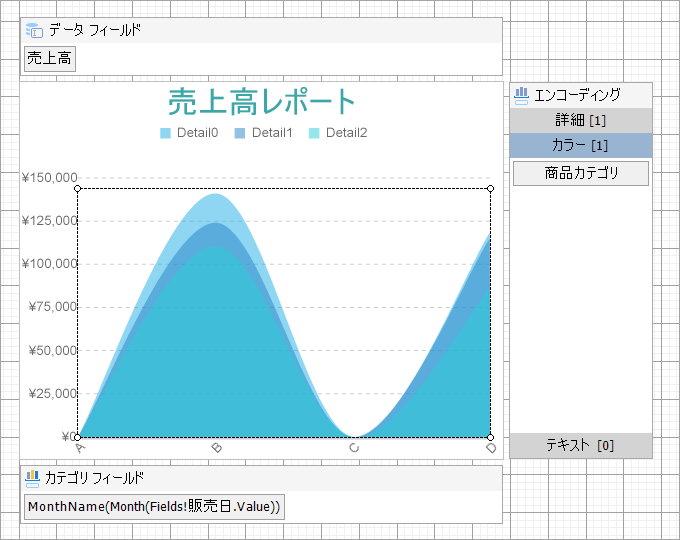 Clustered Area Chart at Design Time