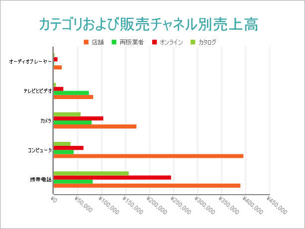 Clustered Bar Chart