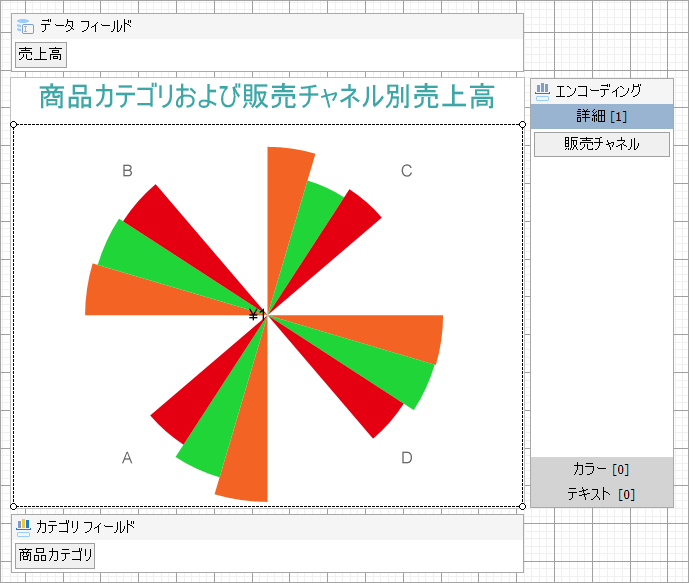 Clustered Polar Chart at Design Time