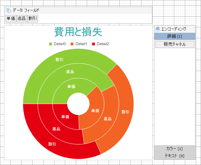 Doughnut Chart at Design Time