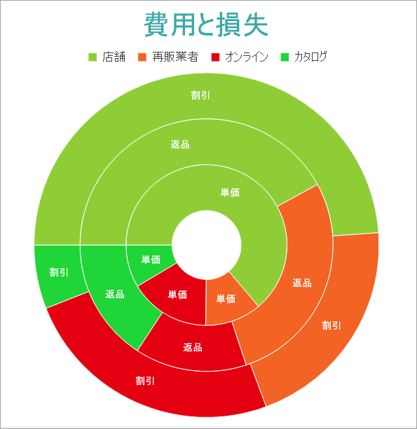 Doughnut Chart