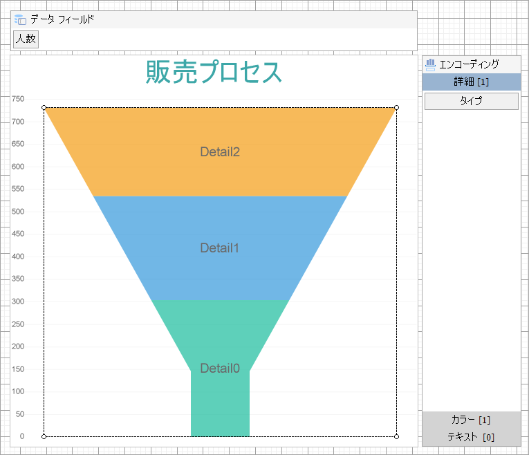Funnel Chart at Design Time