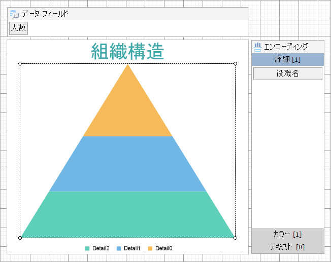 Pyramid Chart at Design Time