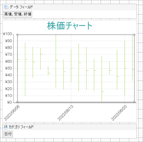 High Low Close Chart at Design Time