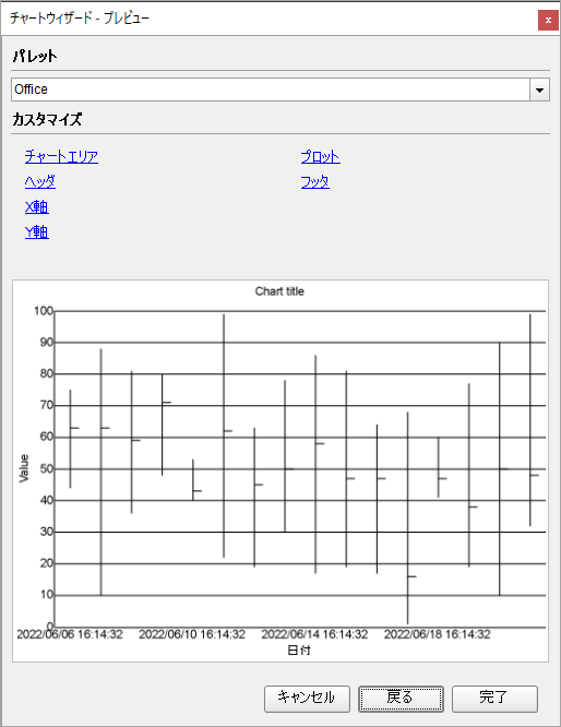 High Low Close Chart Dialog Box