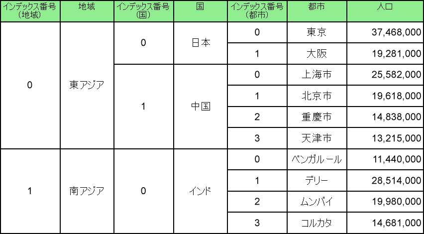 Group Number in Tablix data region