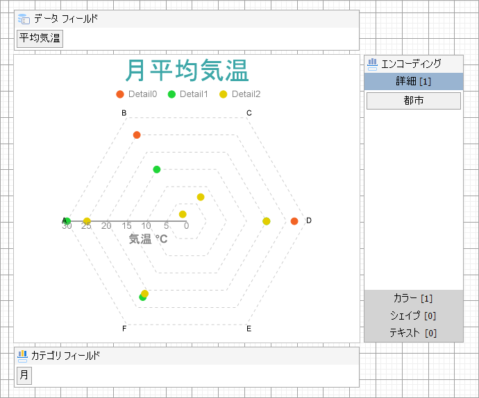 Multi Category Radar Scatter Chart at Design Time