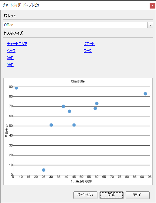 Multi Category Scatter Chart at Preview Time