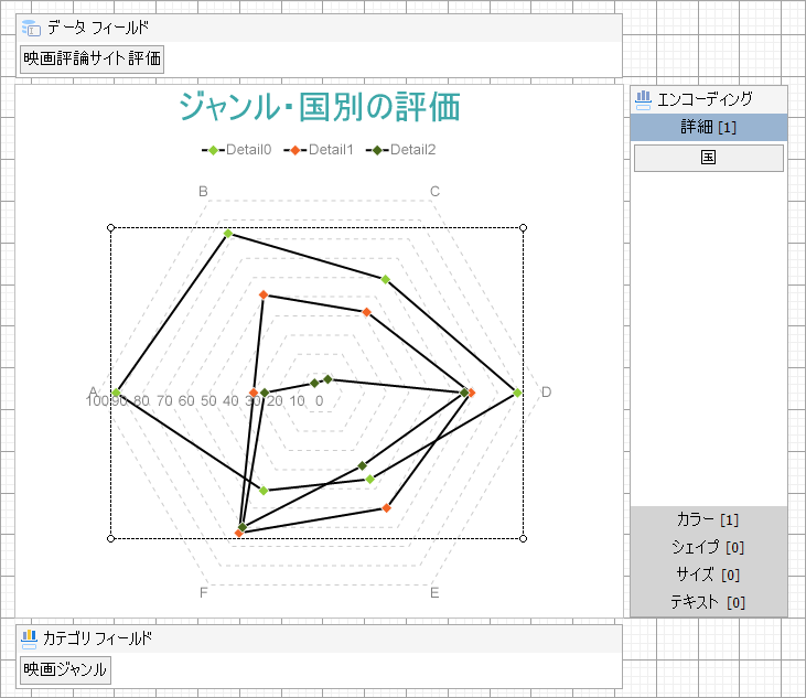 Radar Line with Multiple Lines Chart at Design Time