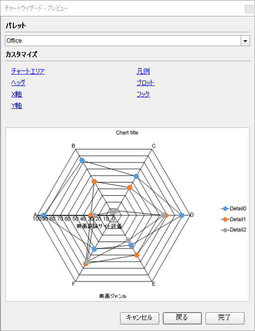 Radar Line with Multiple Lines Chart Dialog Box