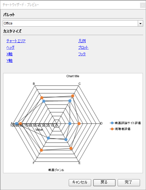 Multiple Values Radar Line Chart Wizard Settings