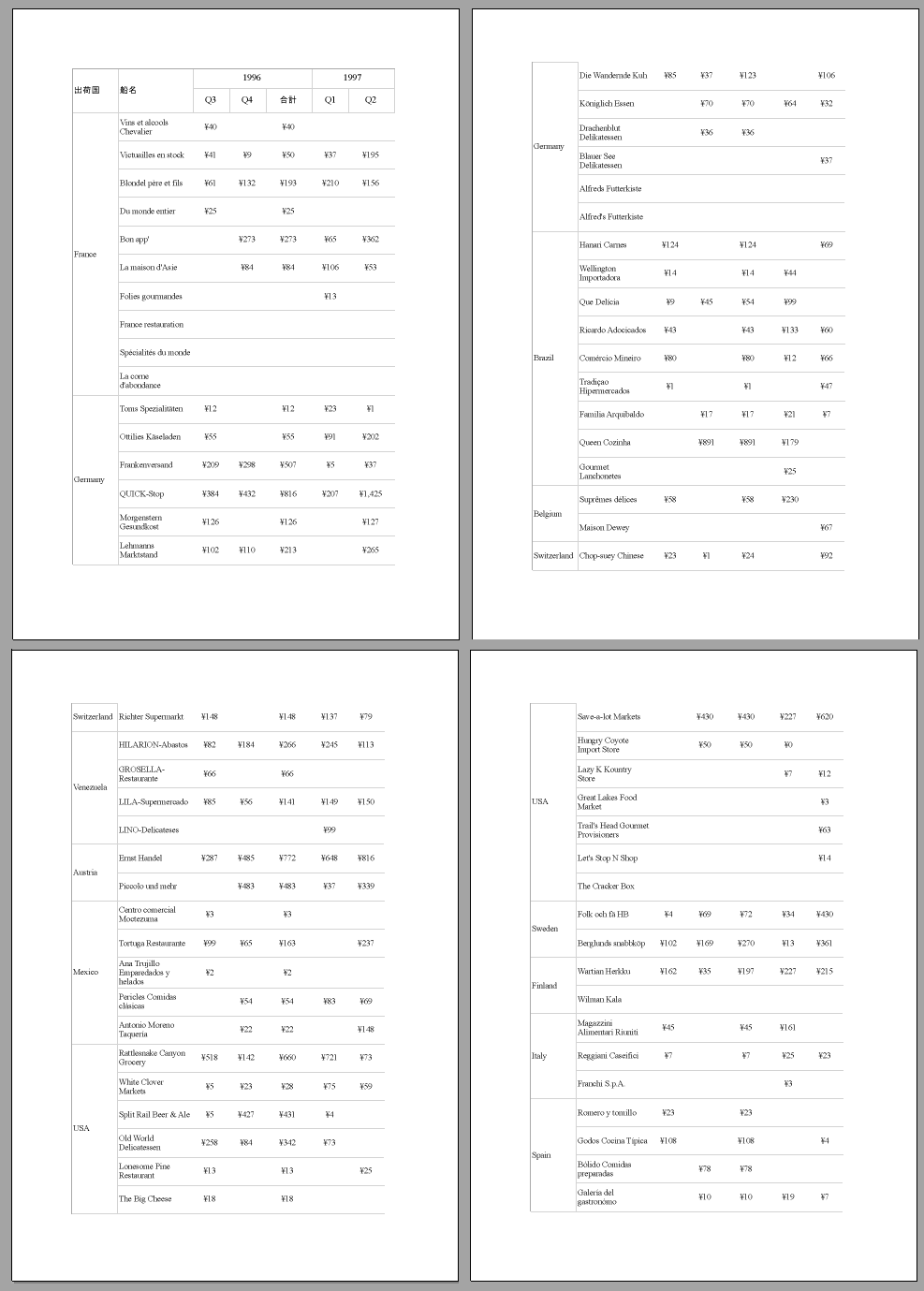 N order layout