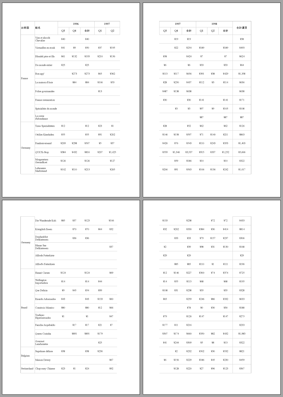 Z order layout