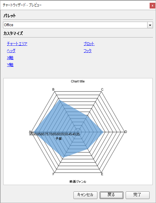 Radar Area Chart Dialog Box