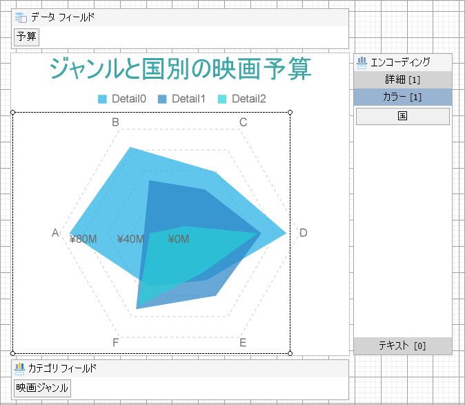 Radar Area Chart with Multiple Lines at Design Time