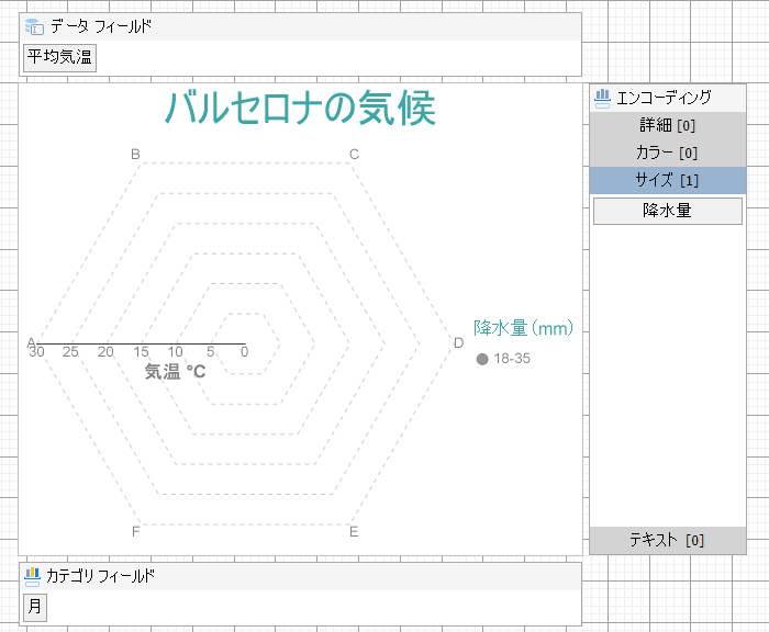 Radar Bubble Chart at Design Time