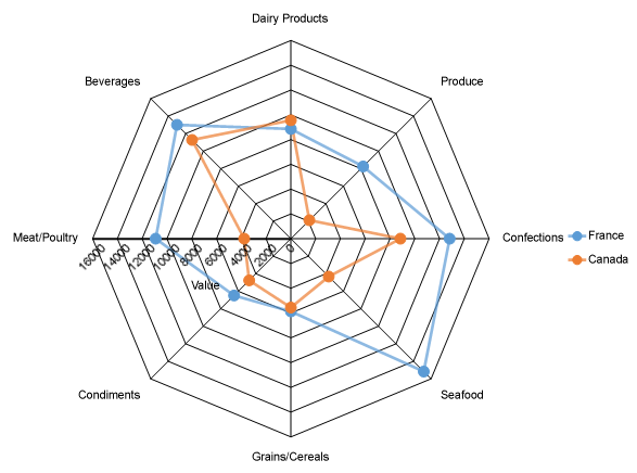 Radar Chart-Line