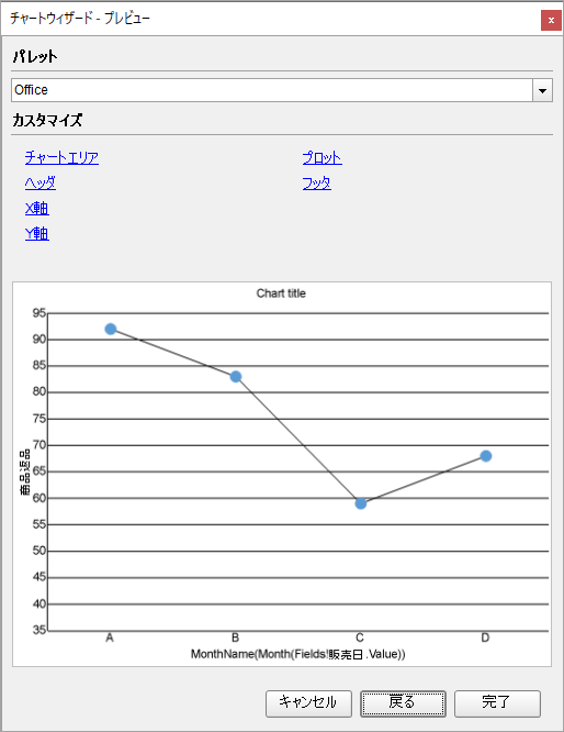 Line Chart at Preview Time