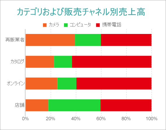 Stacked Percentage Bar Chart Final