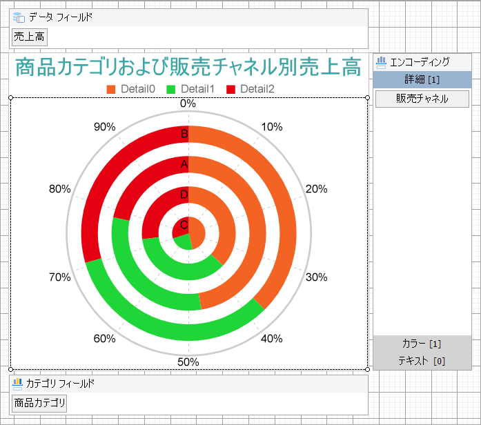 Stacked Percentage Spiral Chart at Design Time