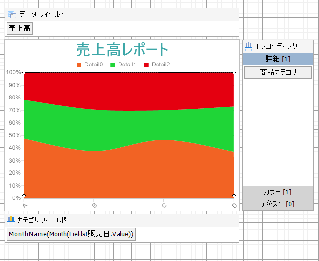 Stacked Percent Area Chart at Design Time