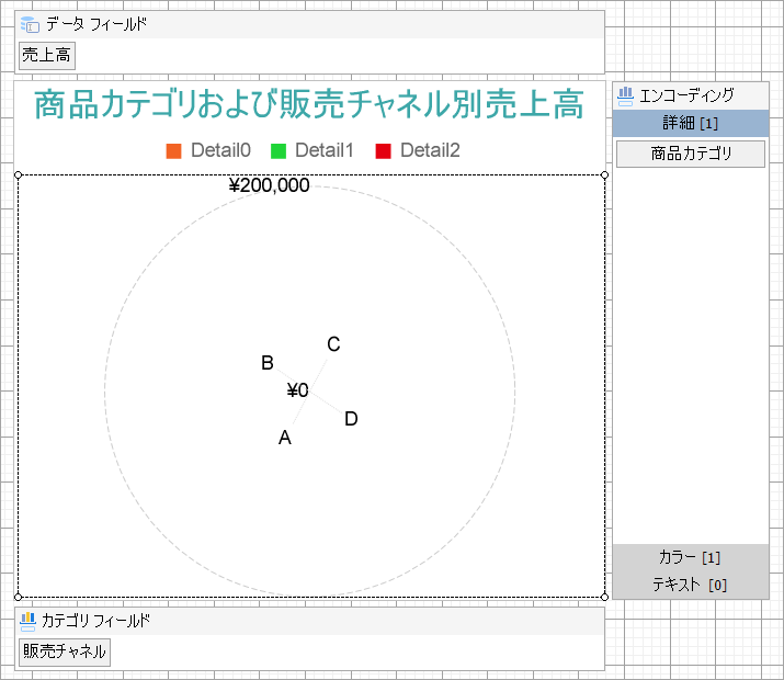 Stacked Polar Chart at Design Time