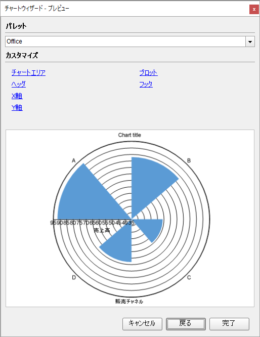 Stacked Polar Chart Wizard Settings