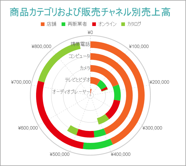 Stacked Spiral Chart Final