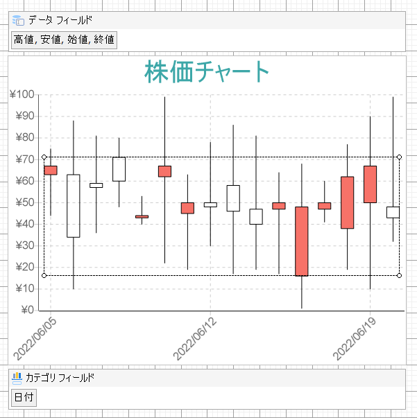 Candlestick Chart at Design Time