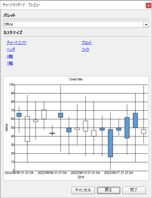 Candlestick Chart Dialog Box