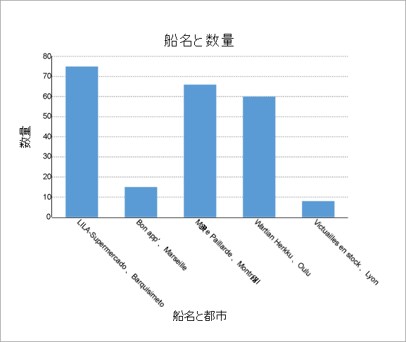 Customized X-Axis Labels