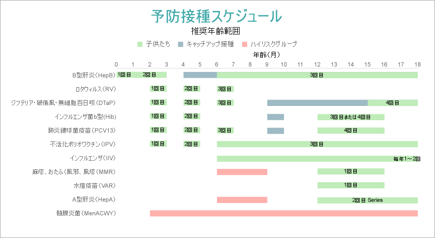 Gantt Chart