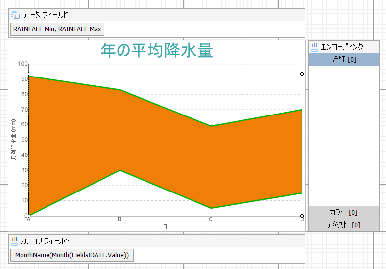 Range Area Chart at Design Time