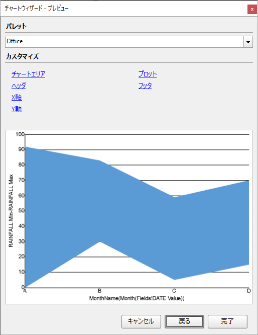 Range Bar Chart Dialog Box