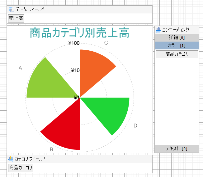 Polar Chart at Design Time