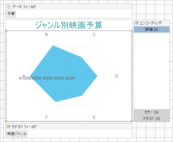 Radar Area Chart at Design Time