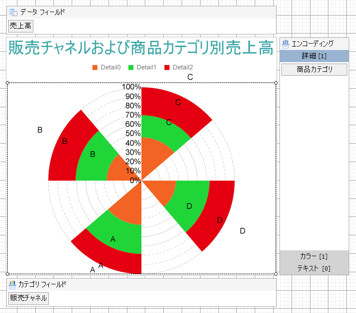 Stacked Percentage Polar Chart at Design Time