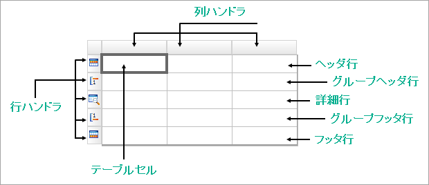 Table Structure