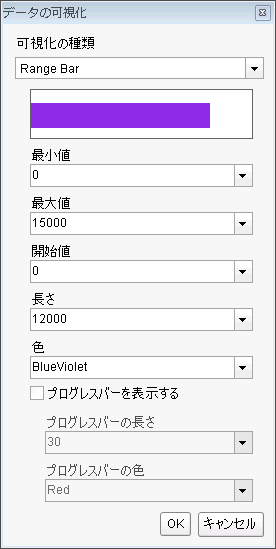 Range Bar Data Visualizer dialog