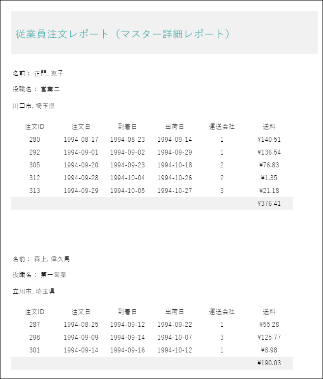 An Example for Master Detail Report using a Subreport