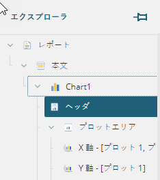Adding header to the chart