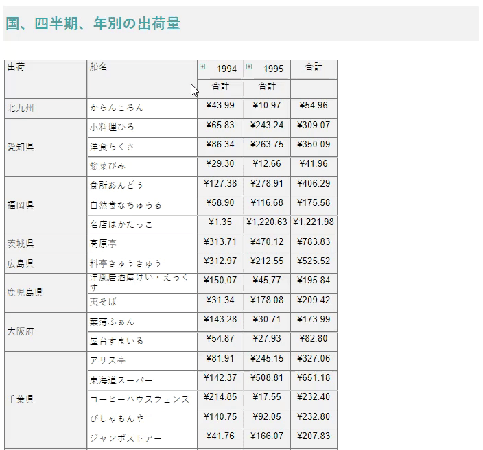 An example for Drill Down Report